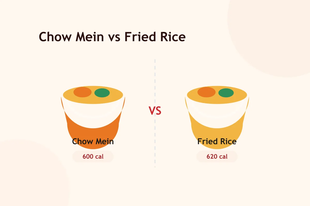 Panda Express chow mein vs fried rice calories