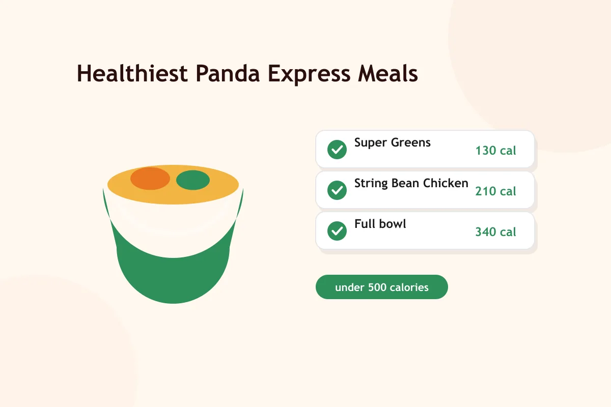 Healthiest Panda Express meals under 500 calories