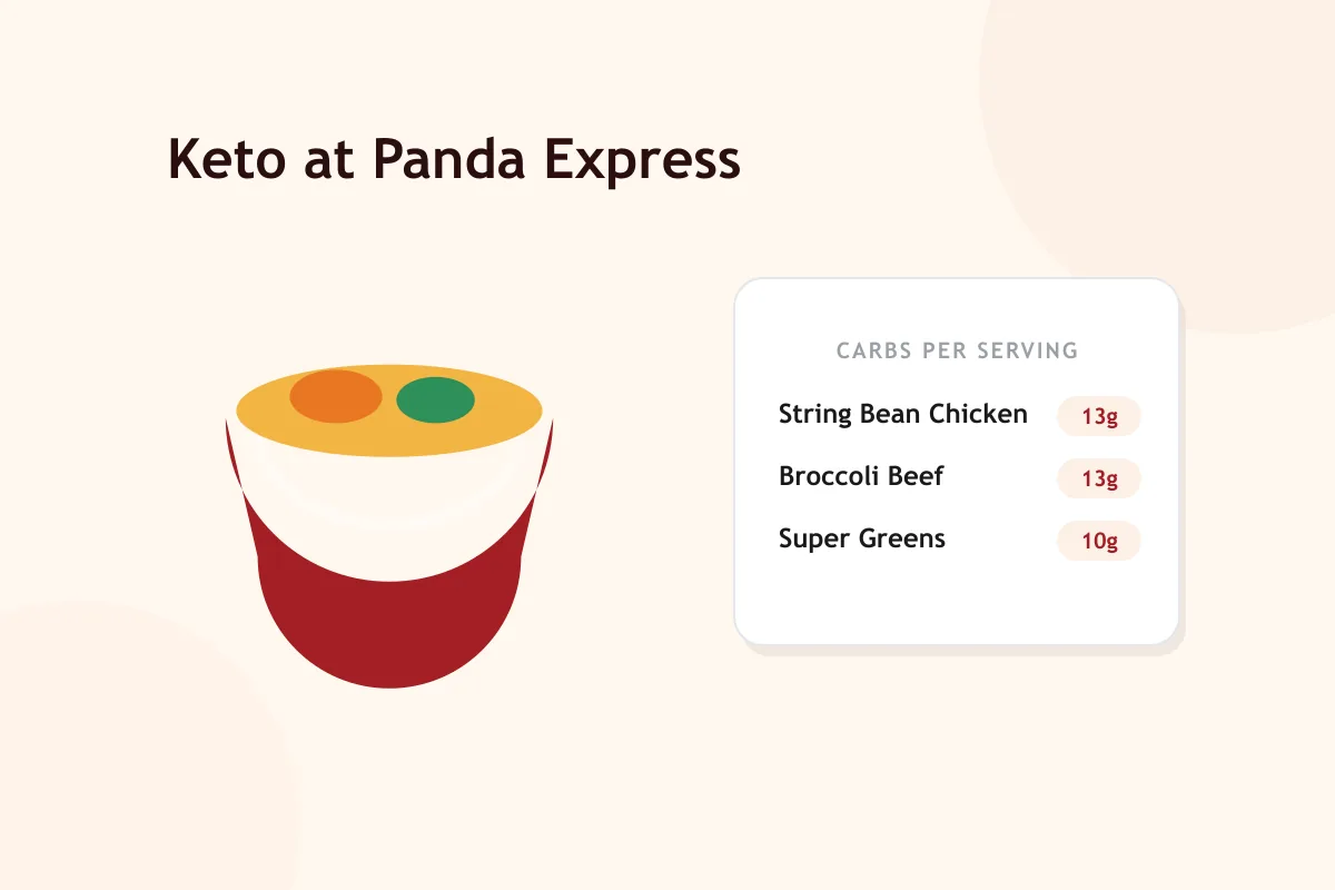 Keto Panda Express low carb options