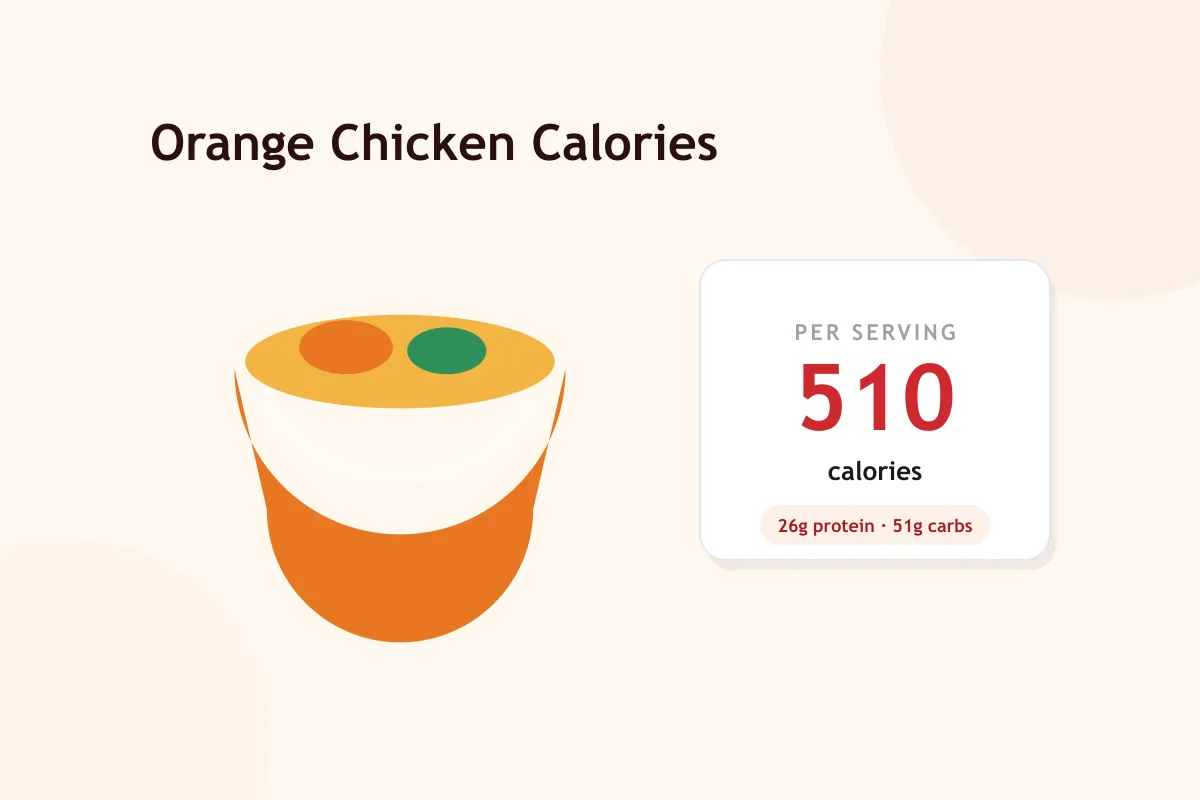 Panda Express orange chicken calories per serving