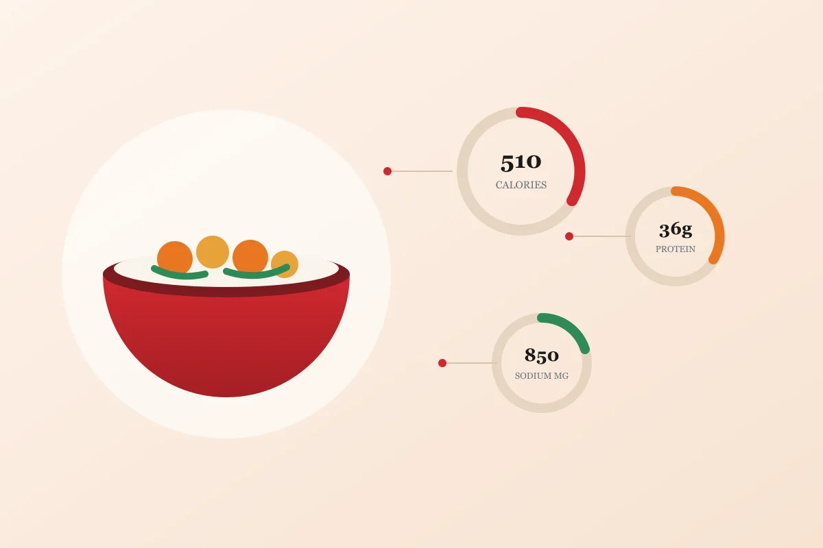 panda express nutrition calculator
