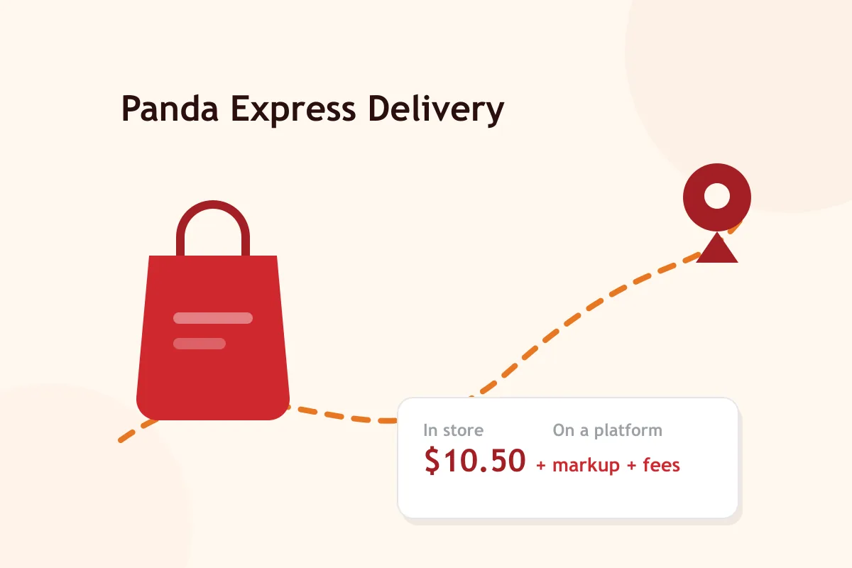 Panda Express delivery options and fees