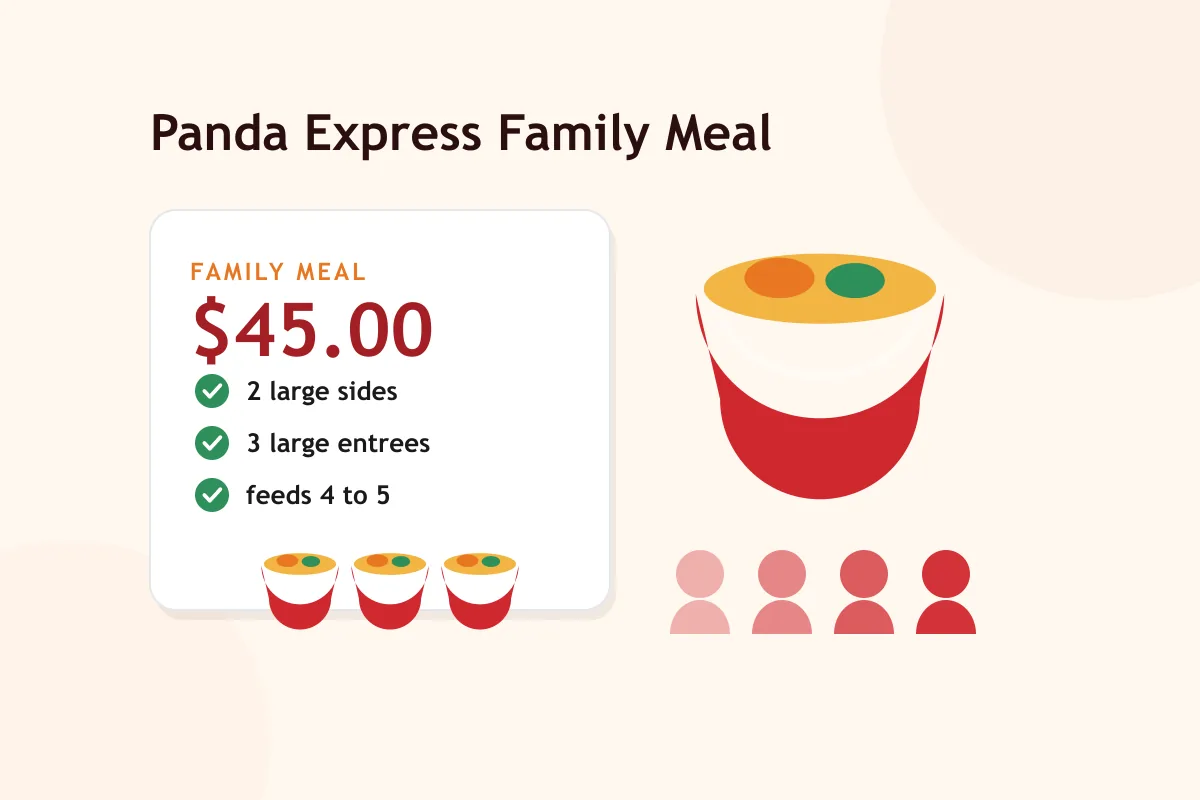 Panda Express family meal for four to five people
