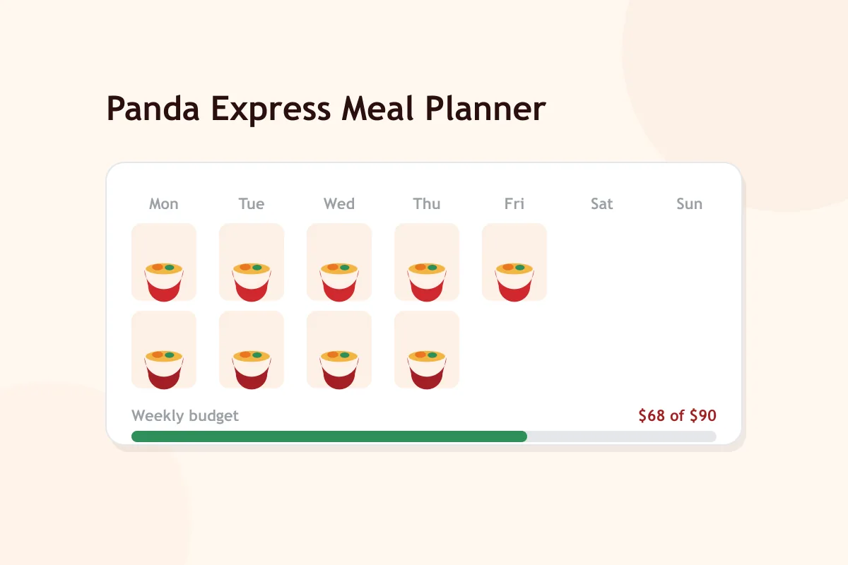 Panda Express weekly meal planner with a budget bar