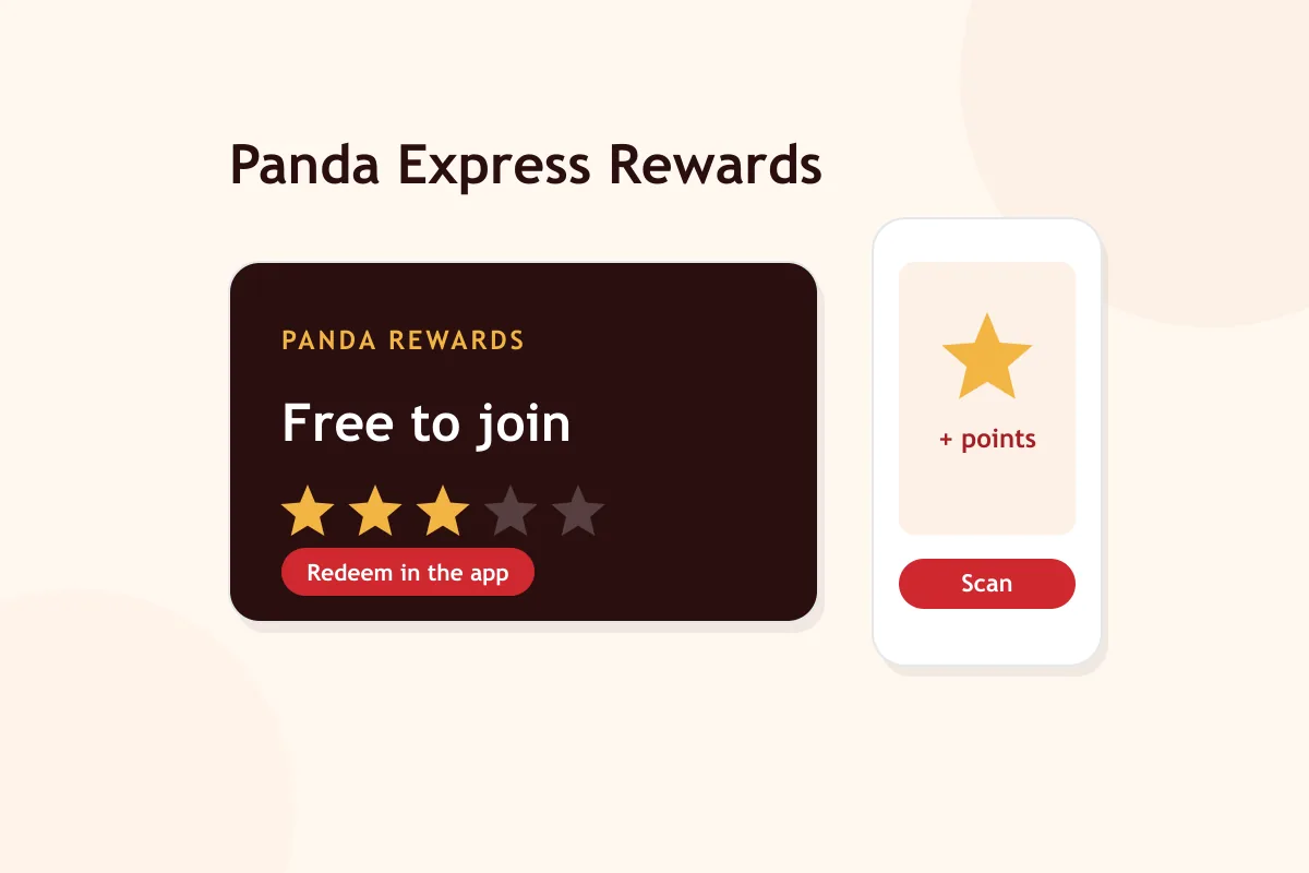 Panda Express rewards points and member perks